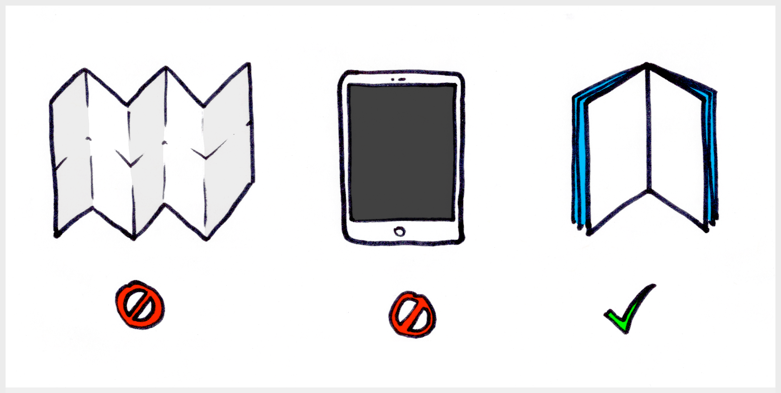 Sketch of 3 prototypes: a folded map, a tablet, and a booklet